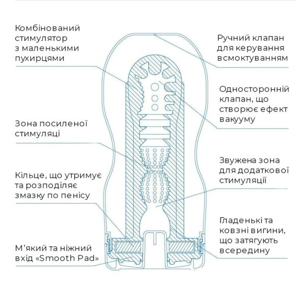 Мастурбатор Tenga Deep Throat Cup Cool Edition з охолоджувальним лубрикантом (глибоке горло) - Зображення 3