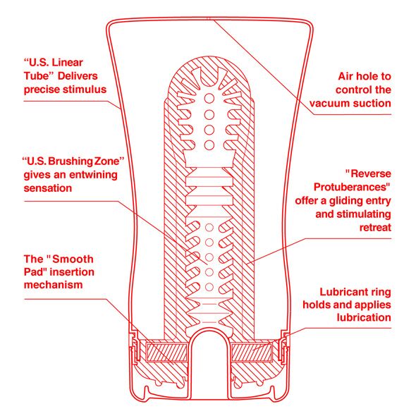 Мастурбатор Tenga US Soft Tube Cup (м’яка подушечка велика), стискальний, суперпотужне всмоктування - Зображення 2
