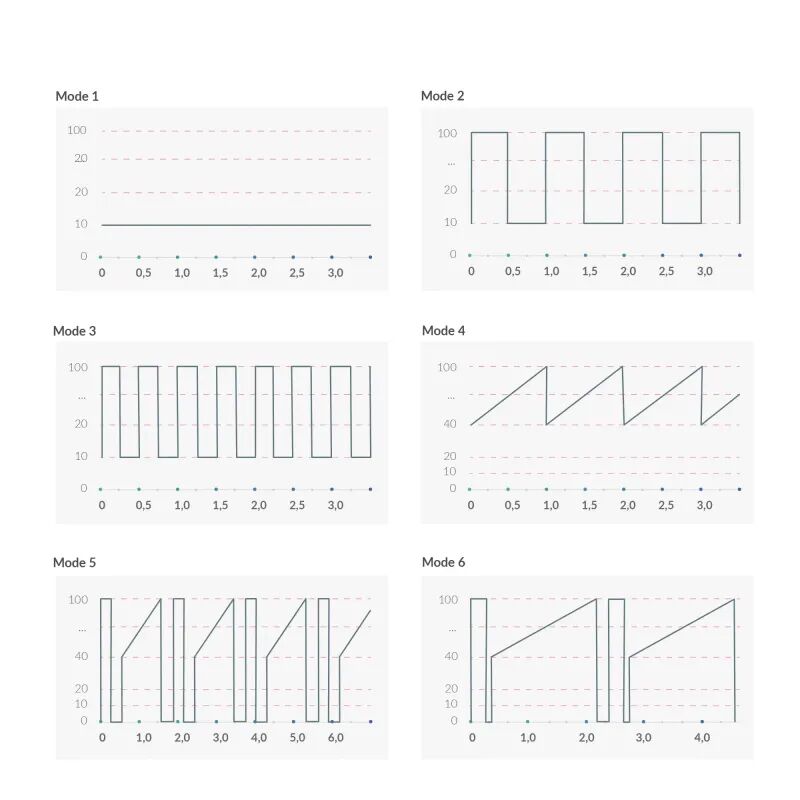 Вібратор-кролик Mystim Hop Hop Bob Fuchsia, потужний мотор, 8 режимів - Зображення 8