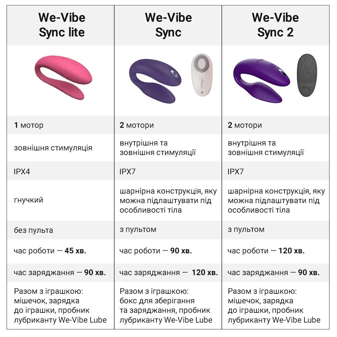 Смарт-вібратор для пар We-Vibe Sync 2 Rose, 10 віброрежимів, пульт ДК - Зображення 12