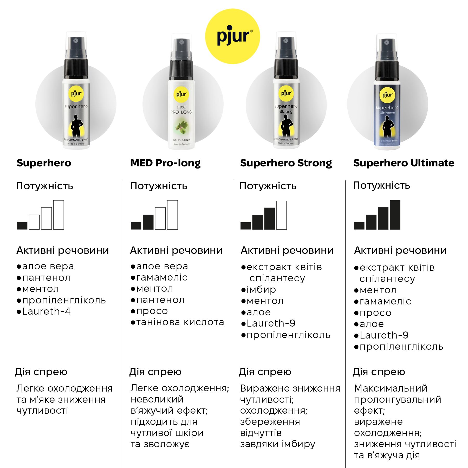 Спрей-пролонгатор pjur Superhero Strong Spray, 20 мл