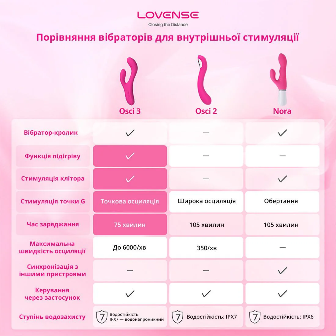 Осцилювальний смарт-вібратор для точки G Lovense Osci 2
