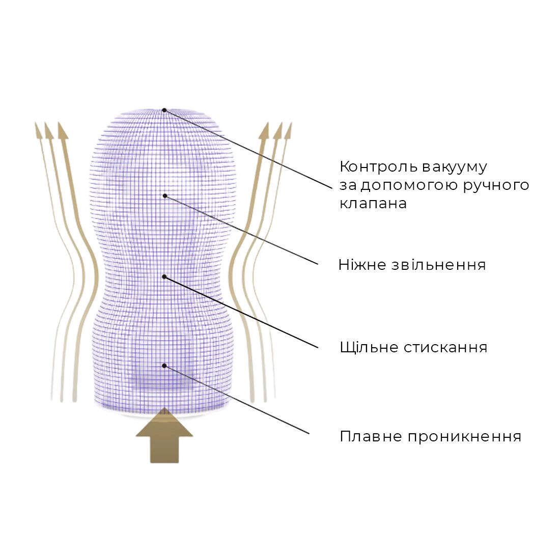 Tenga Premium Original Vacuum Cup з вакуумною стимуляцією