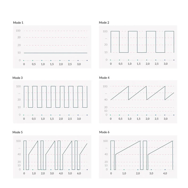 Вібратор-кролик Mystim Hop Hop Bob Fuchsia, потужний мотор, 8 режимів - Зображення 17