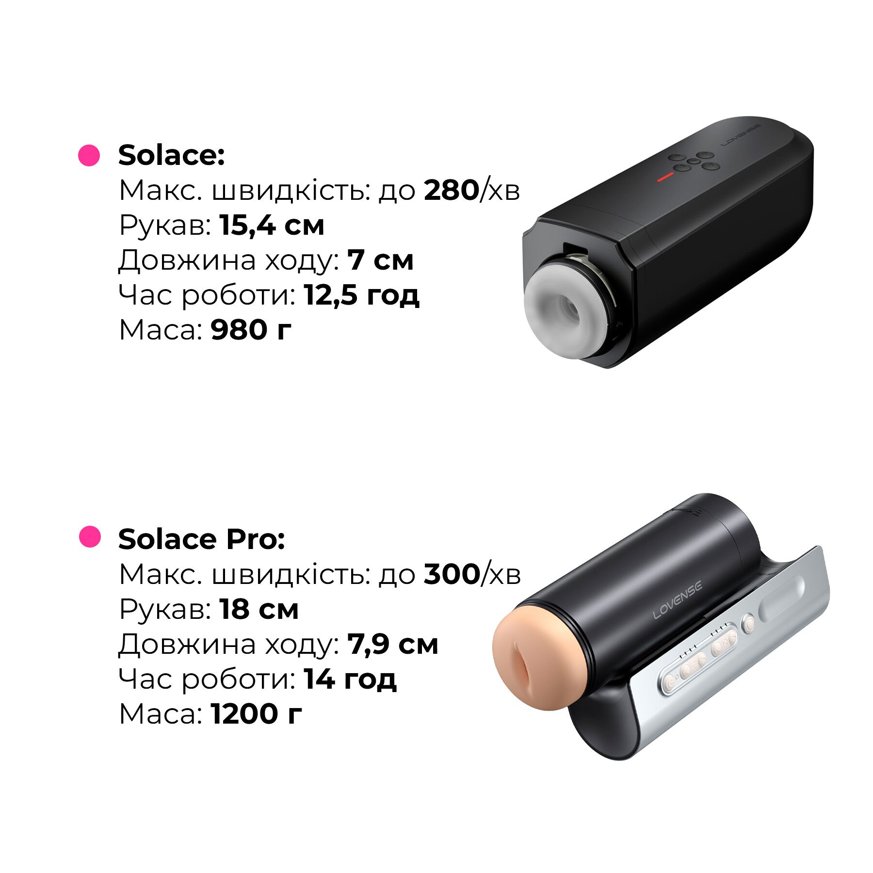 Інтерактивний смарт-мастурбатор Lovense Solace Pro з режимами