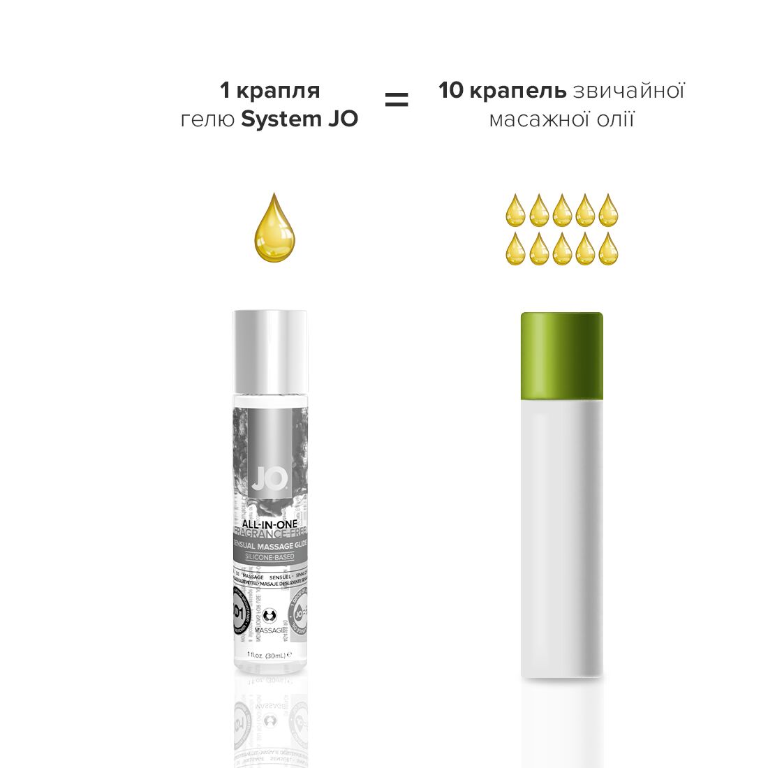 Гель для масажу на силіконовій основі JO ALL-IN-ONE MASSAGE GLIDE - FRAGANCE FREE (30 мл) - Зображення 4