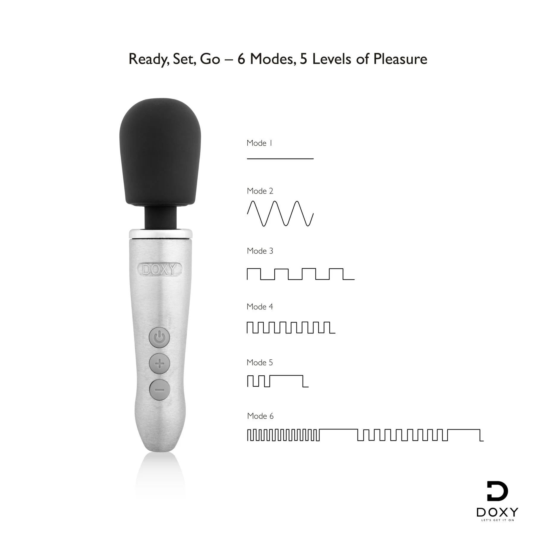Вібромасажер Doxy Go: Інноваційний дизайн та комфорт